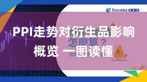 PPI走势对衍生品影响概览 一图读懂