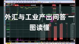 外汇与工业产出问答 一图读懂